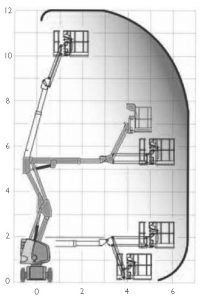 Courbe : Nacelle articulée électrique 1200EP