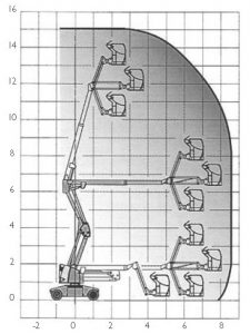 Courbe : Nacelle articulée électrique 1500EP