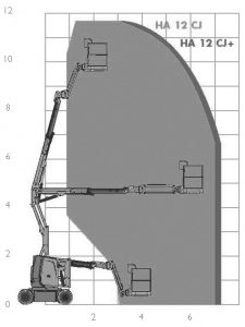 Courbe : Nacelle articulée électrique 1170EP