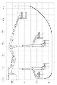 Courbe : Nacelle articulée diesel 1240DPX