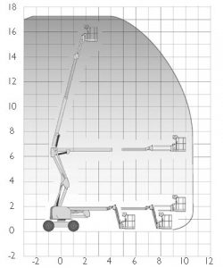 Courbe : Nacelle articulée diesel 1750DPX