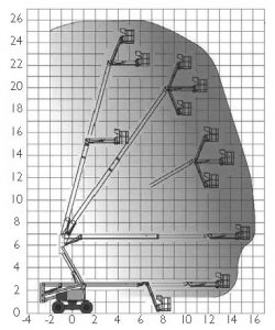 Courbe : Nacelle articulée diesel 2560DPX