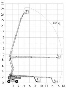 Courbe : Nacelle articulée diesel 2640DPX