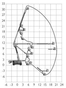 Courbe : Nacelle articulée diesel 3180DPX