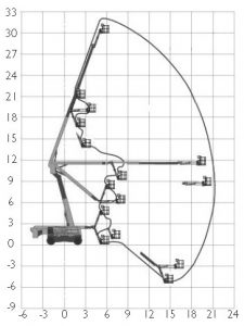 Courbe : Nacelle articulée diesel 3200DPX