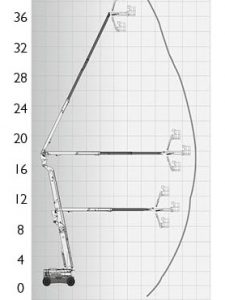 Courbe : Nacelle articulée diesel 4100DPX