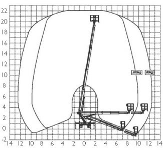 Courbe : Nacelle télescopique diesel sur porteur VL 22m20 (camion nacelle)