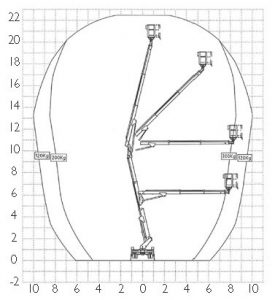 Courbe : Nacelle articulée diesel sur porteur VL 22m50 (camion nacelle)