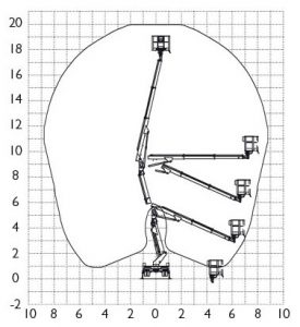 Courbe : Nacelle articulée diesel sur porteur VL 20m00 (camion nacelle)