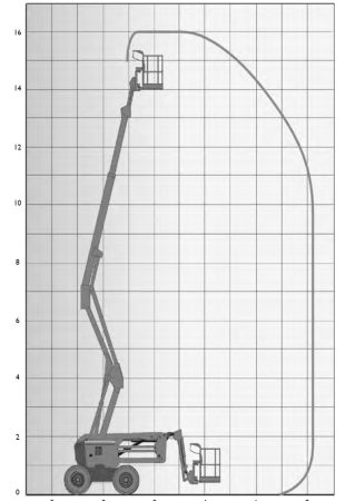 Courbe : Nacelle articulée diesel 1600DPX+