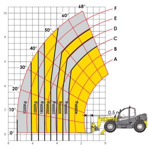 Courbe avec stabilisateurs : Chariot télescopique Hippo 40.10