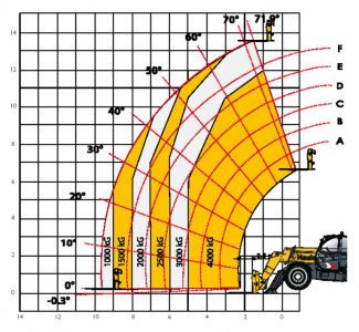 Courbe avec stabilisateurs : Chariot télescopique Hippo 40.14