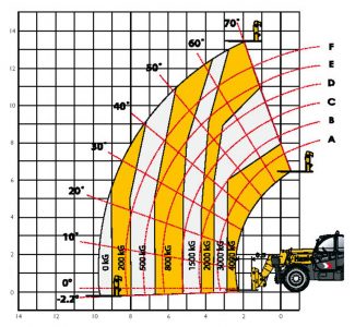 Courbe sans stabilisateurs : Chariot télescopique Hippo 40.14