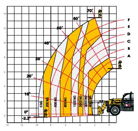 Courbe sans stabilisateurs : Chariot télescopique Hippo 40.14