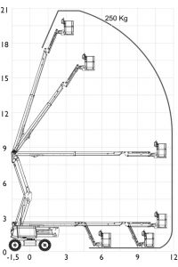 Courbe : Nacelle articulée hybride 2000HPX+