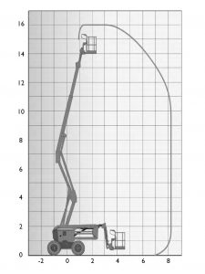 Courbe : Nacelle articulée diesel 1600DPX