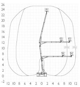 Courbe : Nacelle articulée diesel sur porteur VL 25m30 (camion nacelle)