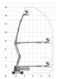 Courbe : Nacelle articulée électrique 1600EP